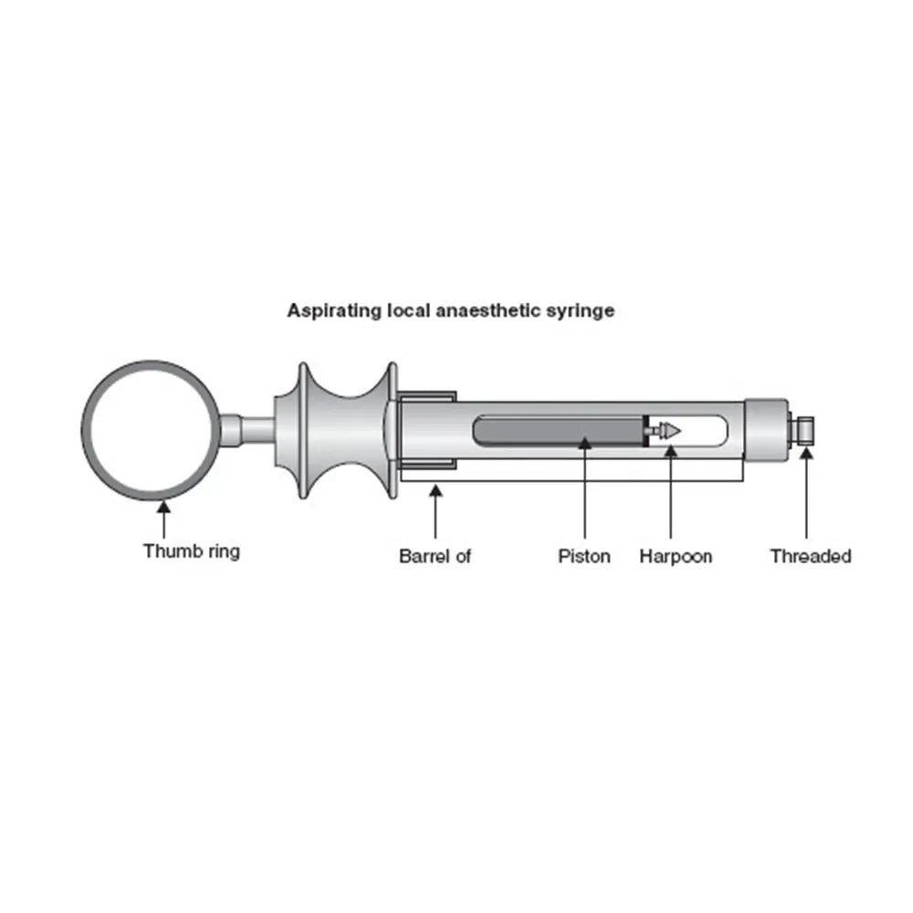 GDC Dental Syringes