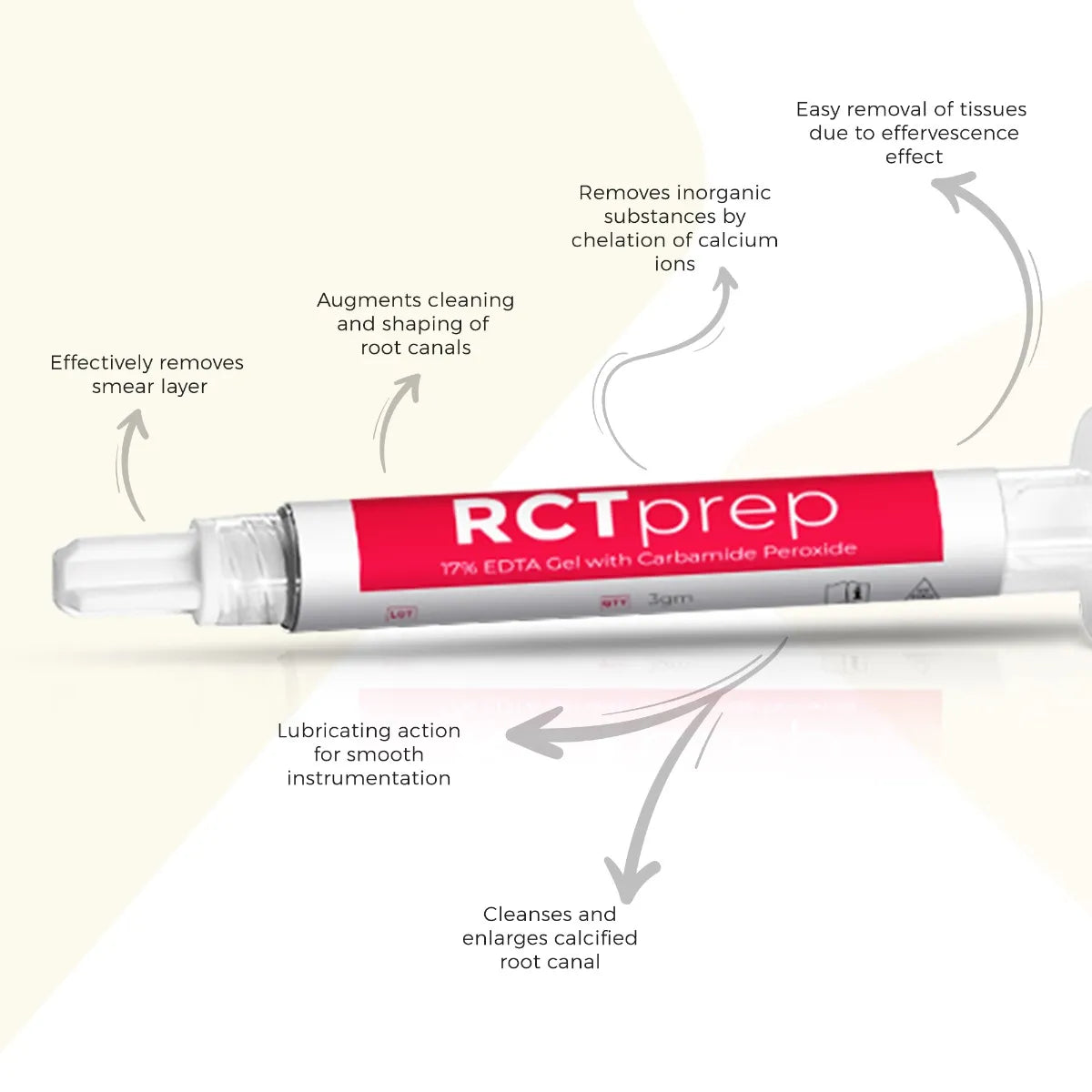 Waldent RCTprep EDTA Economy Pack (Pack of 4)